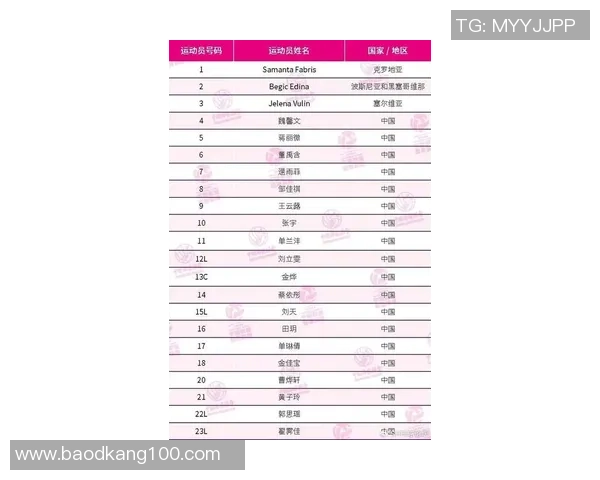 北京排球队在联合会杯积分榜中以98分稳居第一名展现强大实力 北京排球队在联合会杯积分榜中以98分稳居第一名展现强大实力