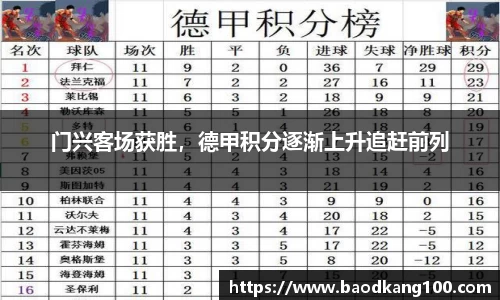门兴客场获胜，德甲积分逐渐上升追赶前列