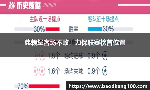 弗赖堡客场不败，力保联赛榜首位置
